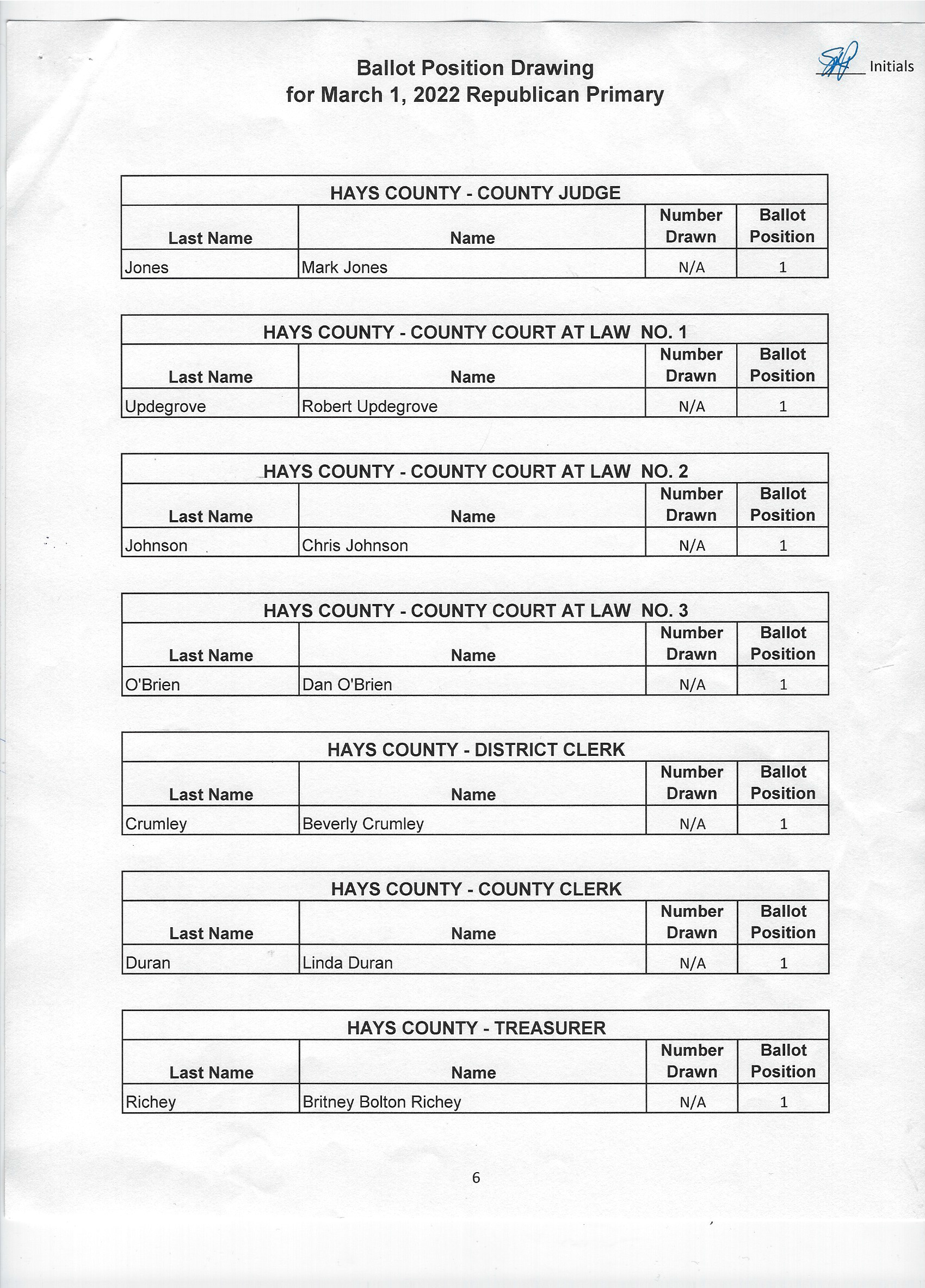 2022 Primary GOP Ballot Draw Results (Pg.6)