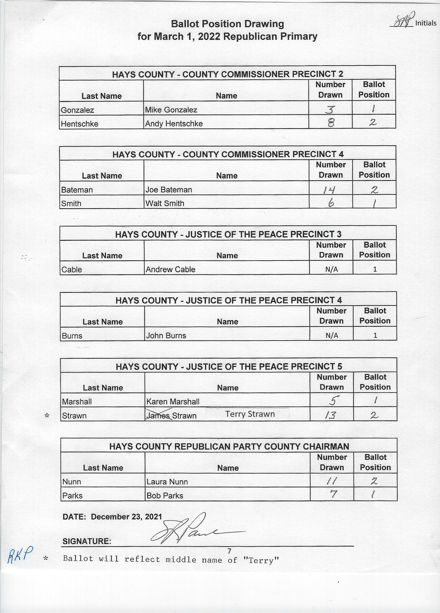 2022 Primary GOP Ballot Draw Results (Pg.7)